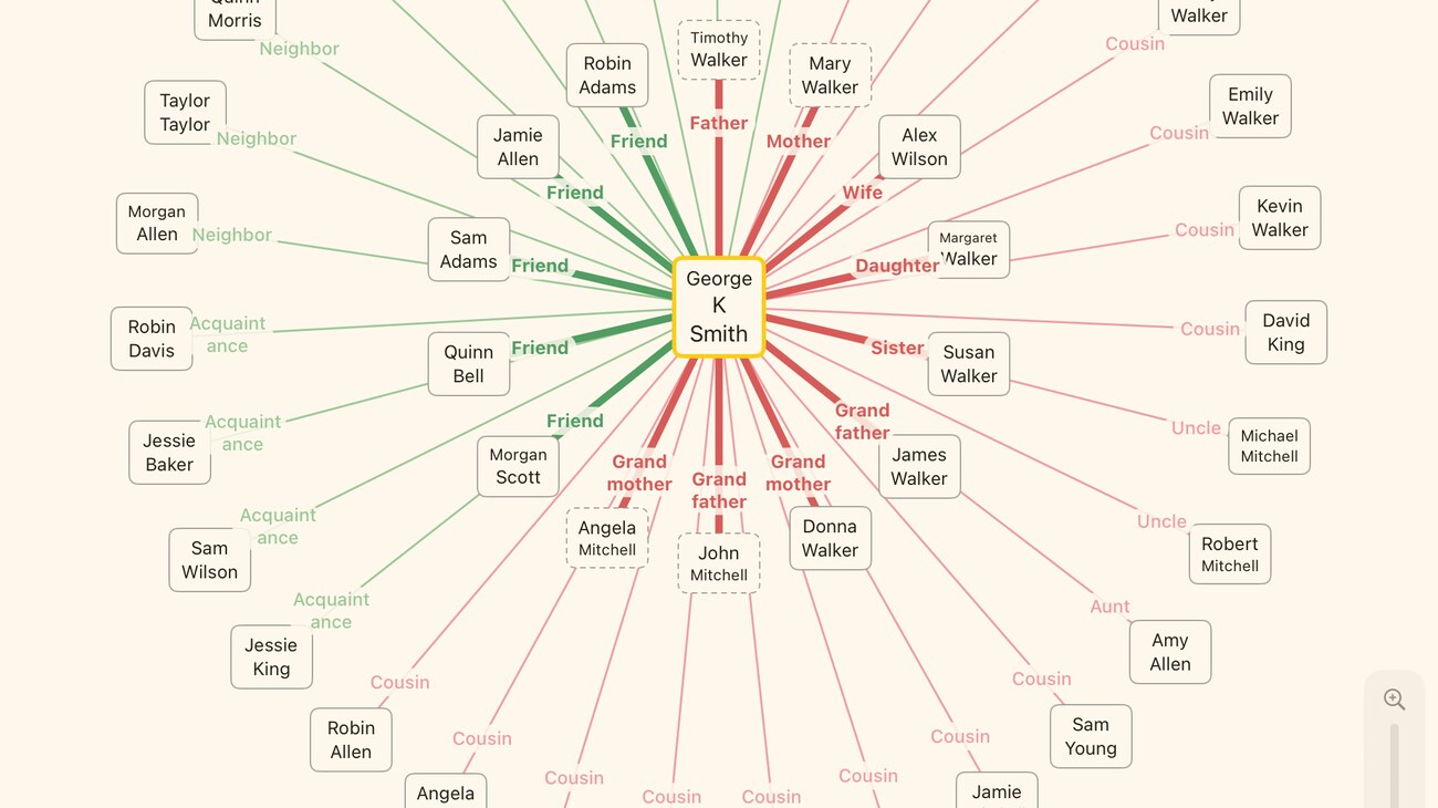 The relationship map on iPad, with many named connections radiating from the person in the centre