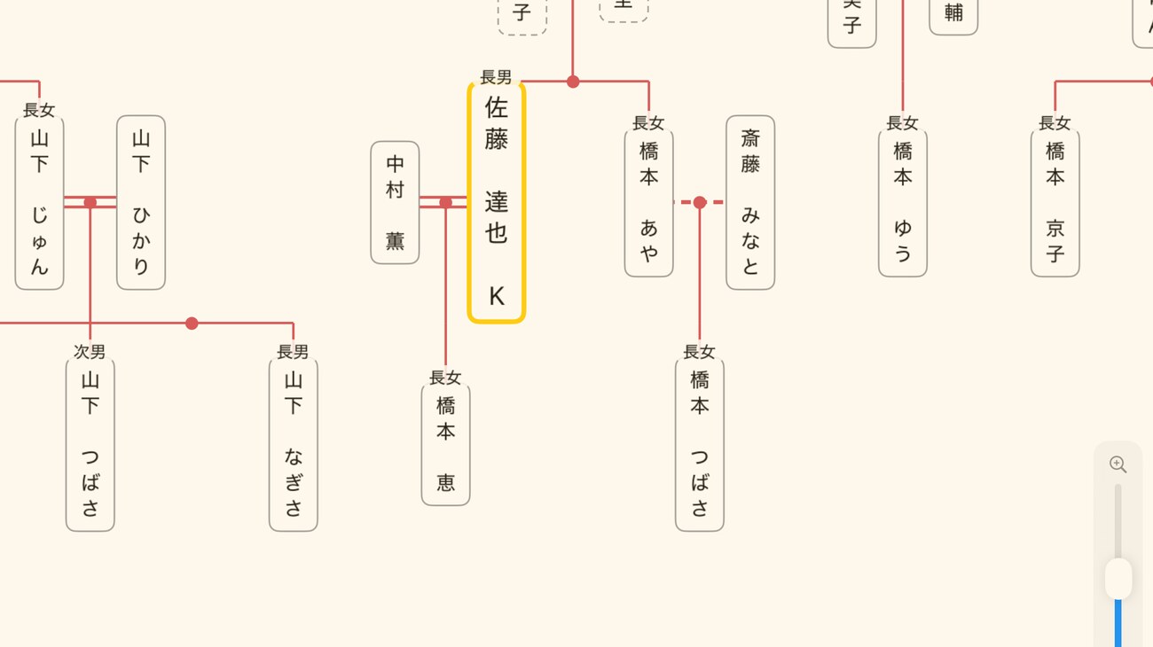iPadの家系図。複数の世代が縦に並んでいる
